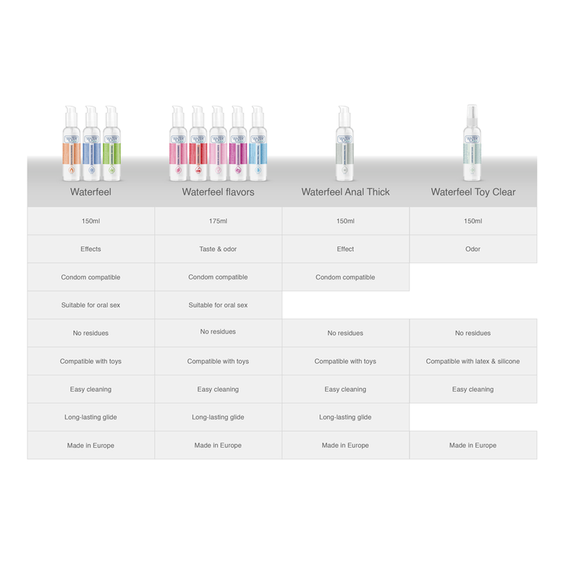 WATERFEEL - LUBRIFIANT EFFET CHALEUR 150 ML